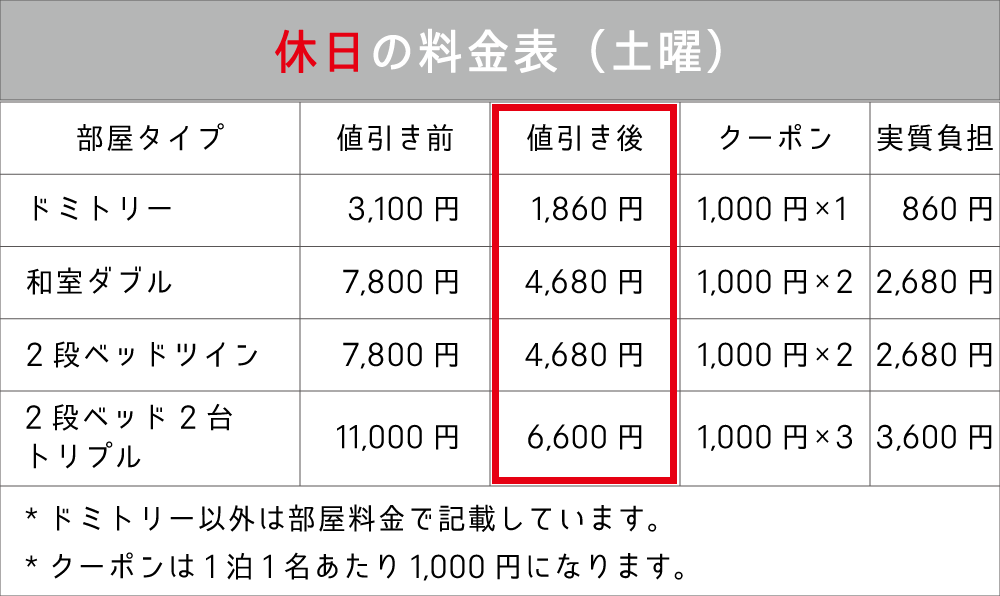 福岡の格安ゲストハウスの休日料金表