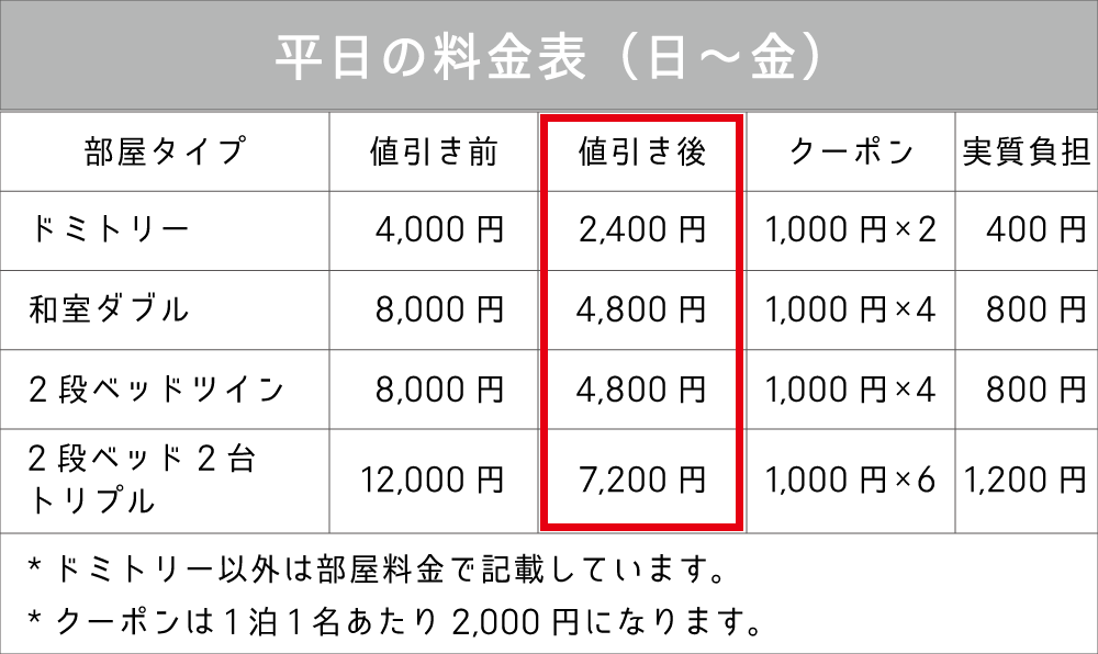 福岡の格安ゲストハウスの平日料金表